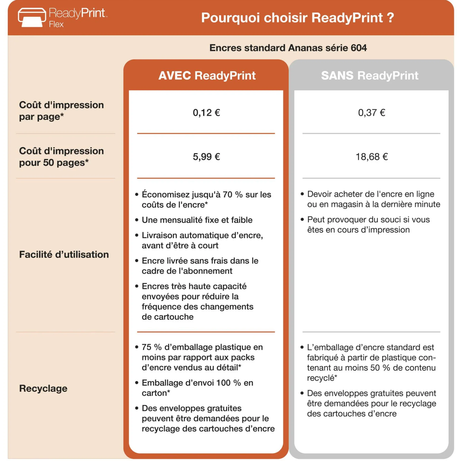 Imprimante multifonction Jet d’Encre A4 Expression XP-4205 et 6 mois d’encre offerts* avec l’abonnement ReadyPrint Flex
