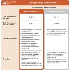 Imprimante multifonction Jet d’Encre A4 Expression XP-3205 et 6 mois d’encre offerts* avec l’abonnement ReadyPrint Flex