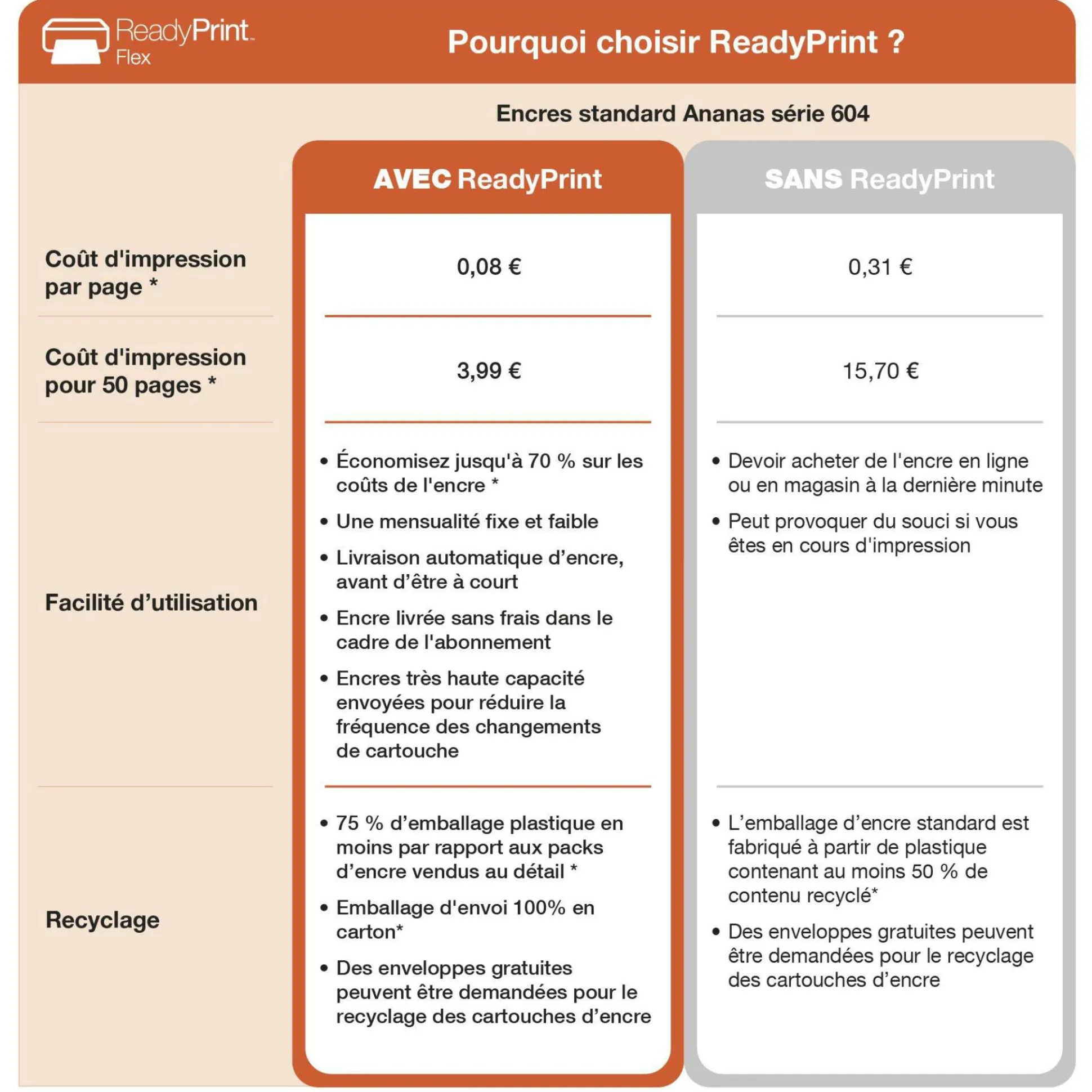 Imprimante multifonction Jet d’Encre A4 Expression XP-3205 et 6 mois d’encre offerts* avec l’abonnement ReadyPrint Flex