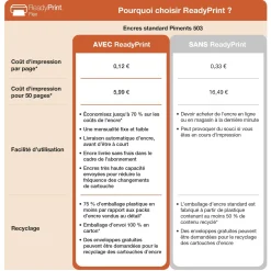 Imprimantte multifonction Jet d’Encre A4 WorkForce WF-2960DWF et 6 mois d’encre offerts* avec l’abonnement ReadyPrint