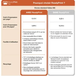 Solution d’impression Jet d’Encre A4 sans fil WorkForce Pro WF-3920 et 6 mois d’approvisionnement en encre offerts avec l’abonnement à ReadyPrint*