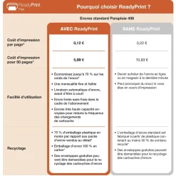 Solution d’impression Jet d’Encre A4 sans fil WorkForce Pro WF-4920 et 6 mois d’approvisionnement en encre offerts avec l’abonnement à ReadyPrint*