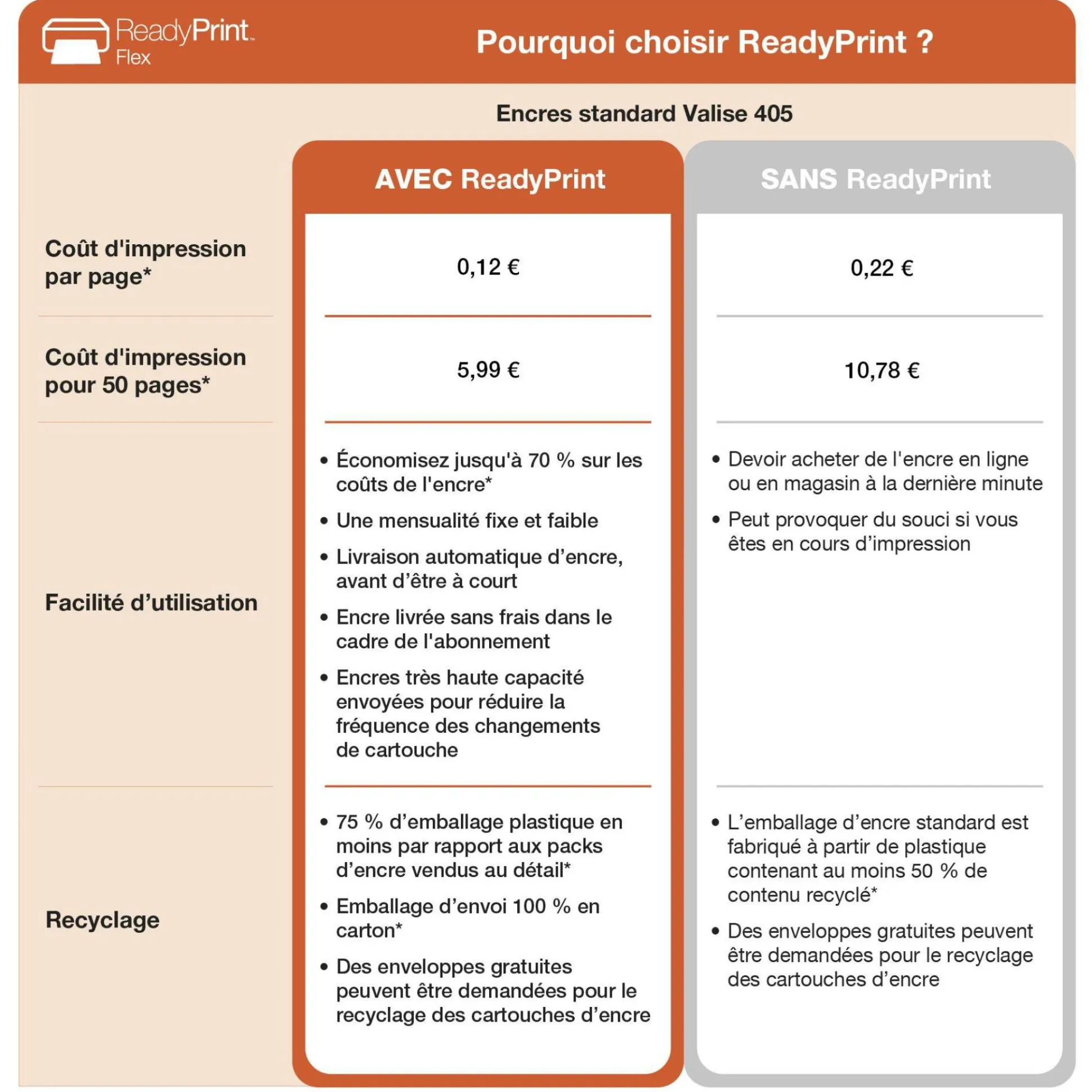 Solution d’impression Jet d’Encre A4 sans fil WorkForce Pro WF-4920 et 6 mois d’approvisionnement en encre offerts avec l’abonnement à ReadyPrint*