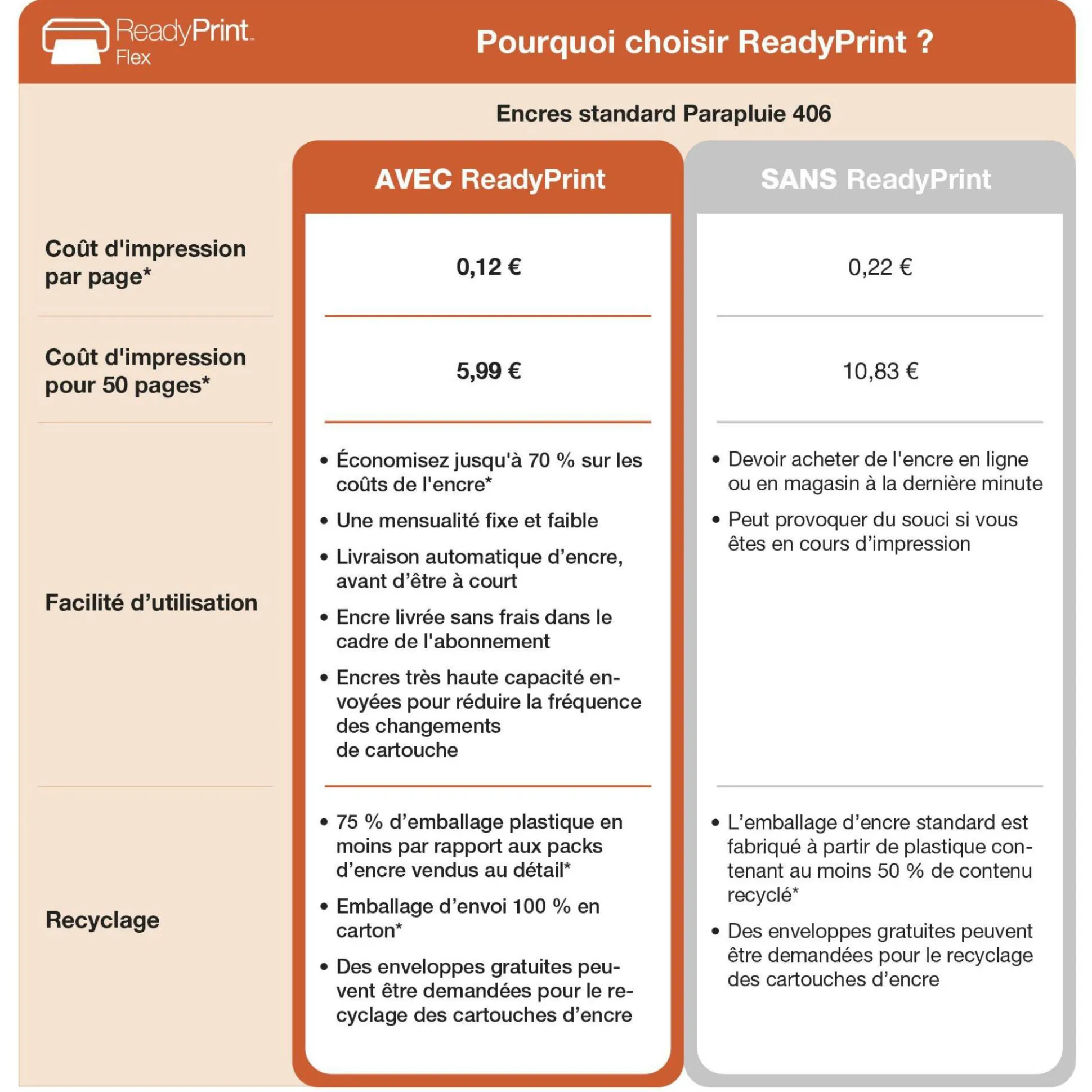 Solution d’impression Jet d’Encre A4 sans fil WorkForce Pro WF-4930 et 6 mois d’approvisionnement en encre offerts avec l’abonnement à ReadyPrint*